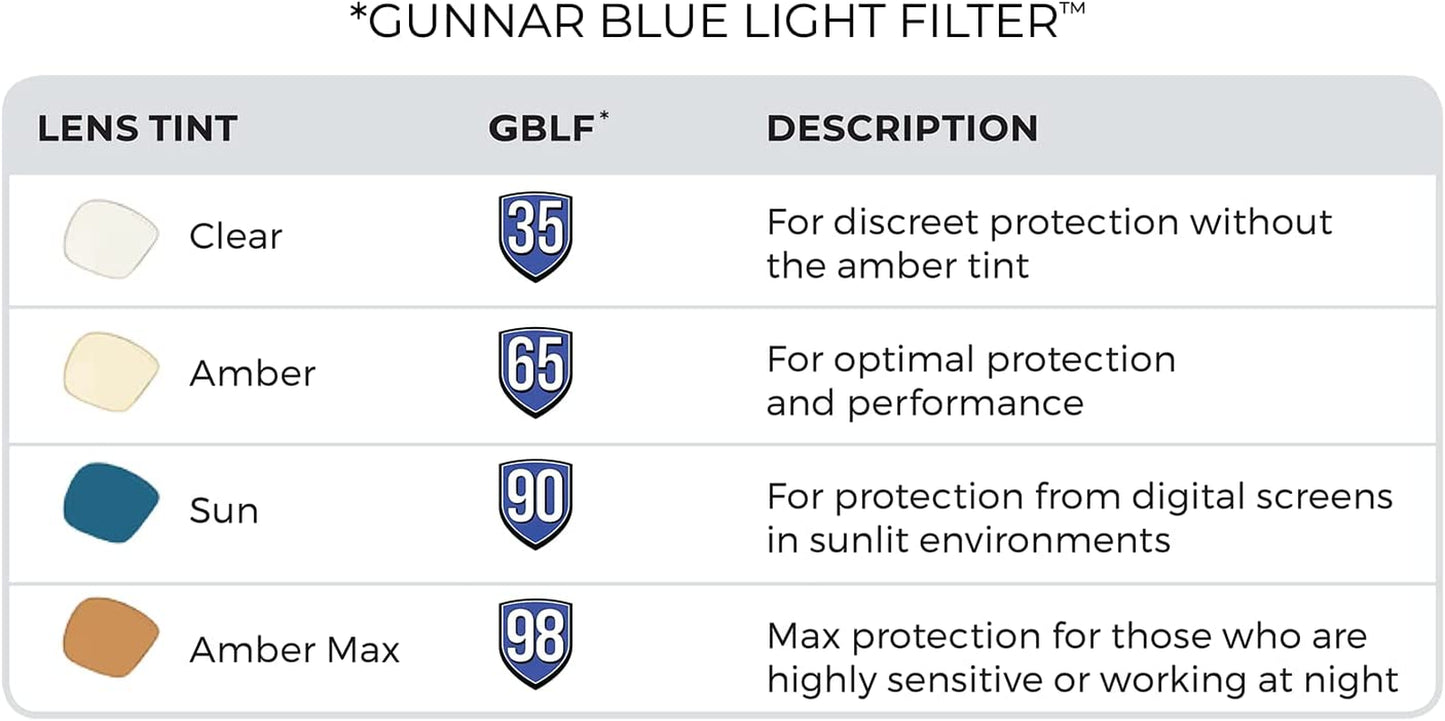 - Premium Premium Gaming and Computer Glasses - Blocks 65% - 98% Blue Light - Intercept