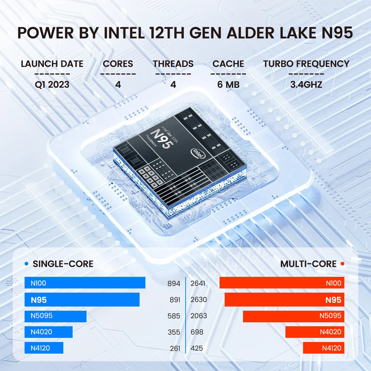 Windows 11 Pro Notebook Computer 15.6" Laptop 16GB RAM 512GB SSD, 3.4Ghz Quad Core Intel N95 Bussiness Computer PC, 1920X1080, Intel UHD Graphics, IPS FHD 1080P Screen, Wifi 6/BT 5.0